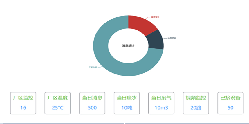 危險(xiǎn)固廢全生命周期監(jiān)控系統(tǒng)